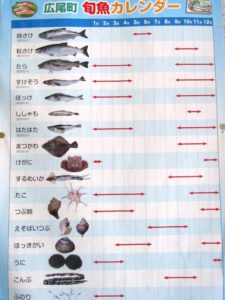 広尾の「旬魚カレンダー」